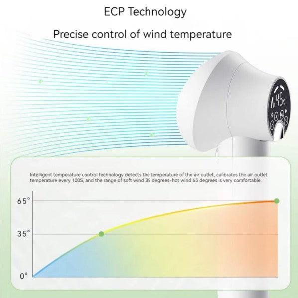 Air conditioner with ECP Technology and temperature control display, featuring a graph on a white background.