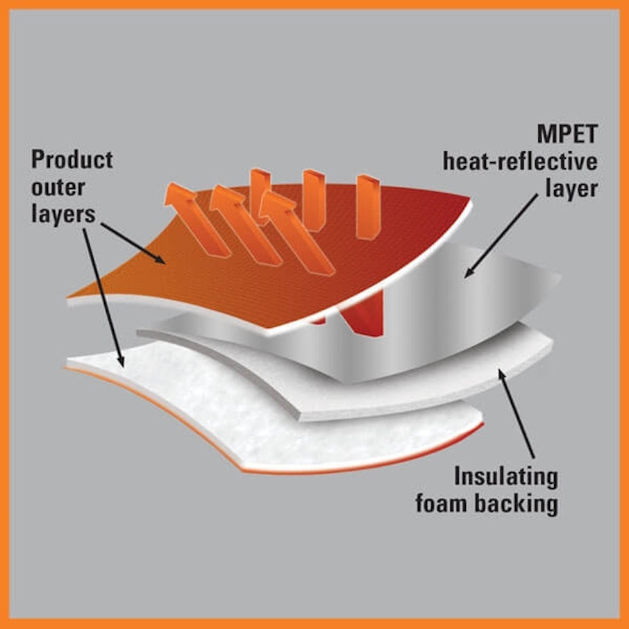 Coat Reversible Thermal Waterproof