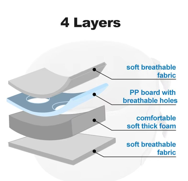 Diagram showing the layers of a product with labels for each layer.