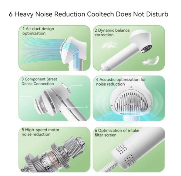 Diagram of heavy noise reduction technology with labeled components on a green background